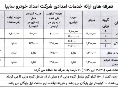 تعرفه خدمات امداد خودرو در نوروز اعلام شد