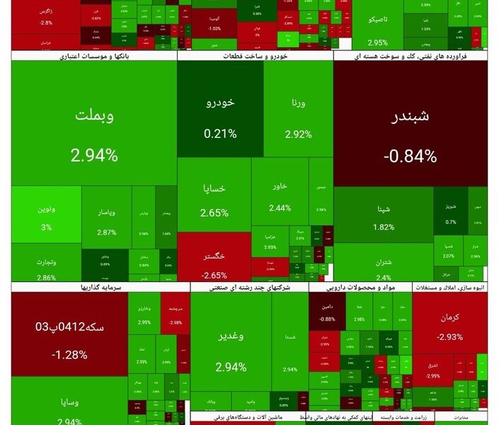 شاخص بورس امروز ۴ اسفند/ رشد ۶۱ هزار واحدی شاخص بورس امروز ۴ اسفند/ رشد ۶۱ هزار واحدی