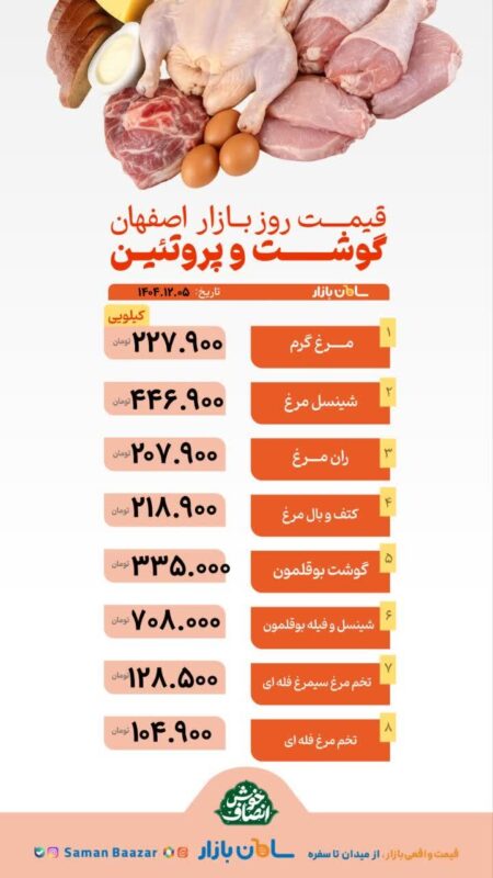 قیمت مرغ و گوشت امروز ۵ اسفند ۱۴۰۴ + جدول قیمت مرغ و گوشت امروز ۵ اسفند ۱۴۰۴ + جدول