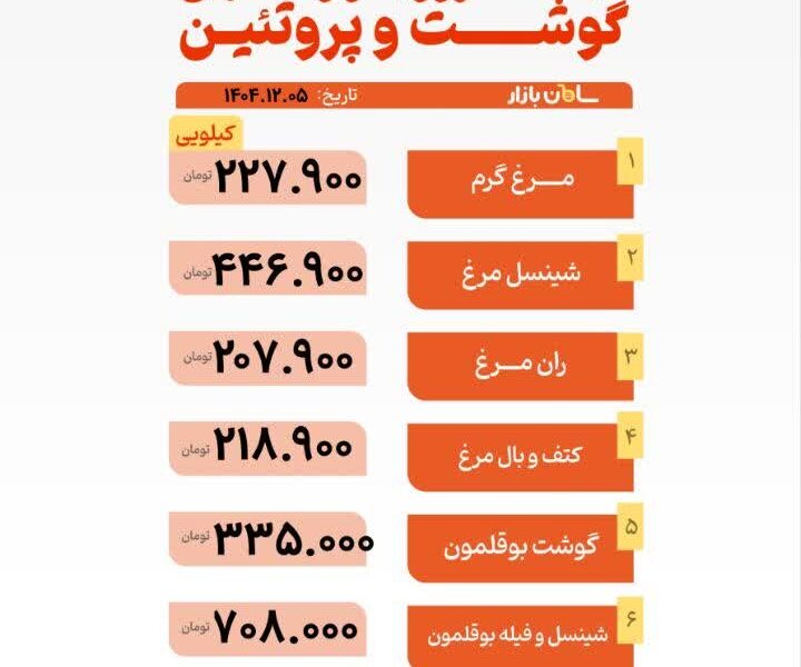 قیمت مرغ و گوشت امروز ۵ اسفند ۱۴۰۴ + جدول قیمت مرغ و گوشت امروز ۵ اسفند ۱۴۰۴ + جدول