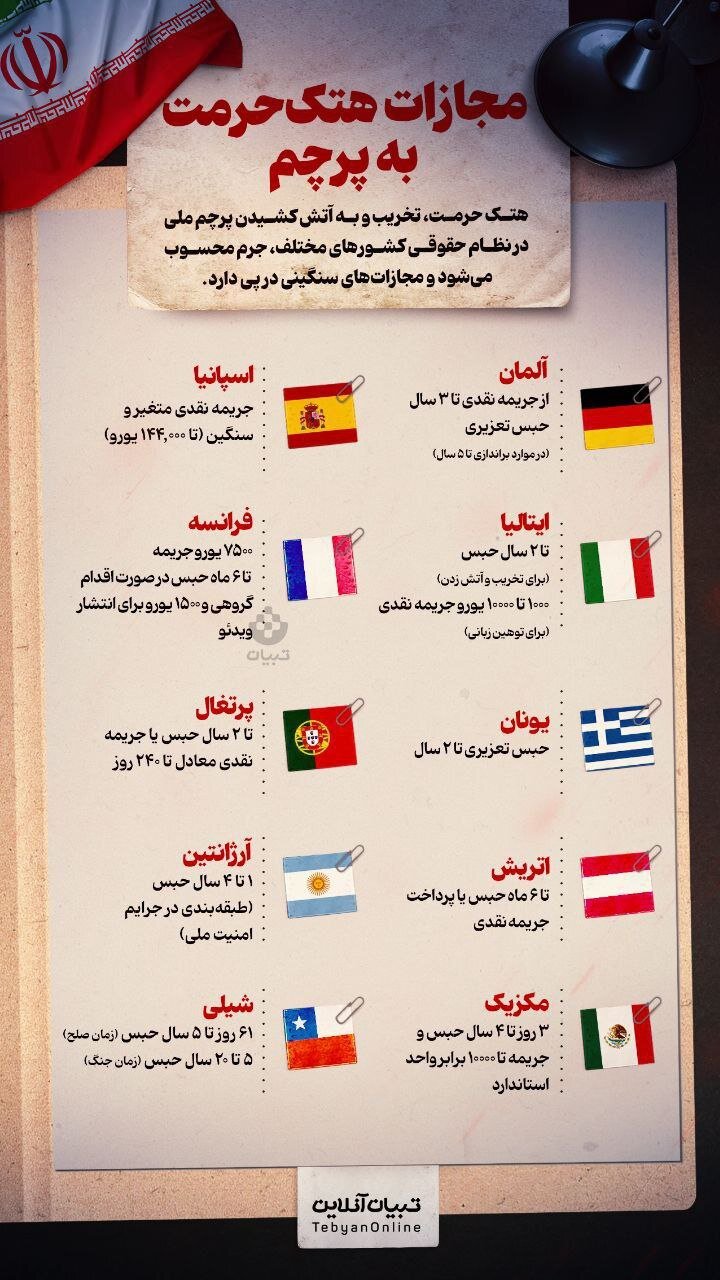 مجازات توهین به پرچم در کشورهای مختلف چیست؟ +اینفوگرافی