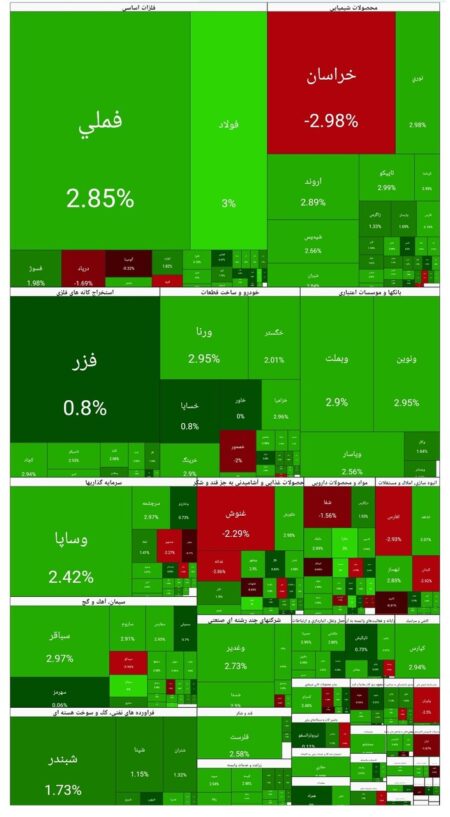 بورس امروز ۶ اسفند ۱۴۰۴ + شاخص و نمای بازار