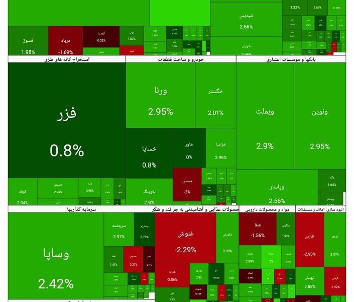 بورس امروز ۶ اسفند ۱۴۰۴ + شاخص و نمای بازار بورس امروز ۶ اسفند ۱۴۰۴ + شاخص و نمای بازار