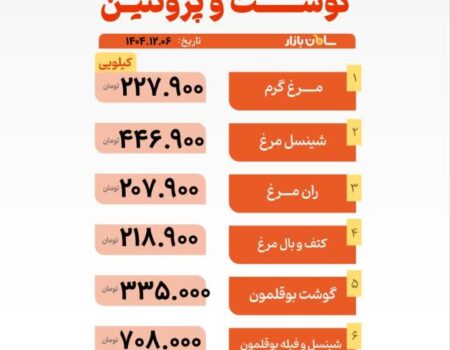 قیمت مرغ و گوشت امروز ۶ اسفند ۱۴۰۴ + جدول