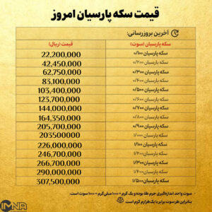 قیمت سکه پارسیان امروز پنجشنبه ۷ اسفند ۱۴۰۴ + جدول