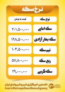 قیمت سکه امروز یکشنبه ۷ اسفند۱۴۰۴