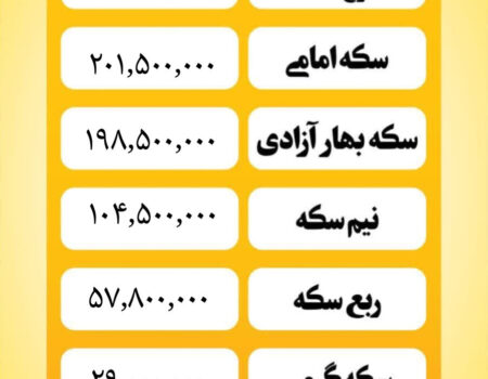 قیمت سکه امروز یکشنبه ۷ اسفند۱۴۰۴