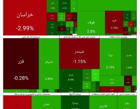 بورس امروز ۹ اسفند ۱۴۰۴ + شاخص و نمای بازار