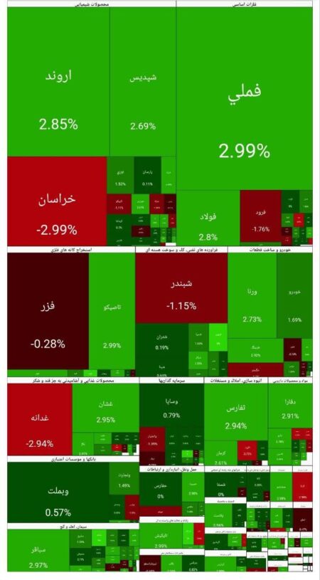 بورس امروز ۹ اسفند ۱۴۰۴ + شاخص و نمای بازار