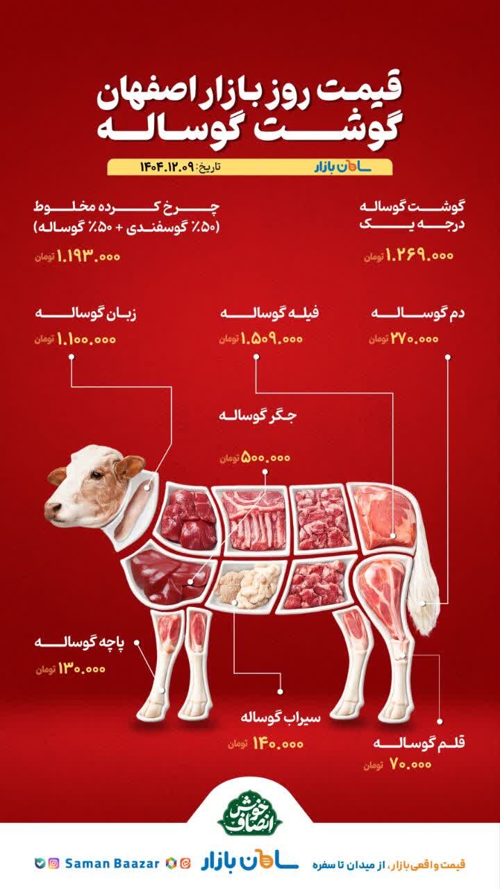 قیمت مرغ و گوشت امروز ۹ اسفند ۱۴۰۴ + جدول