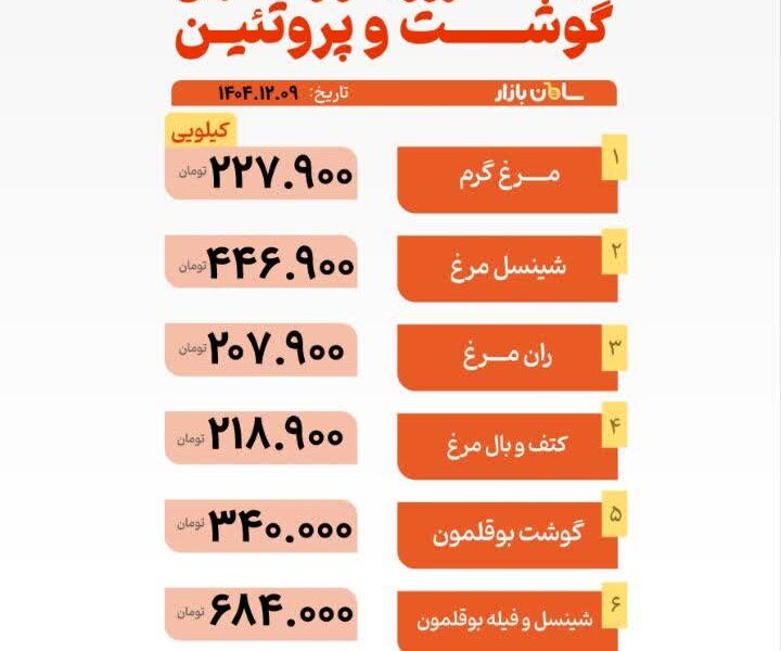 قیمت مرغ و گوشت امروز ۹ اسفند ۱۴۰۴ + جدول