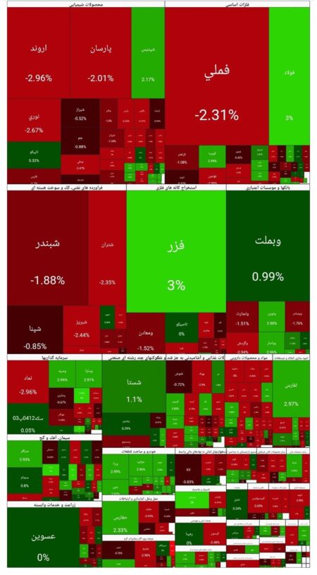 شاخص بورس امروز ۲۱ بهمن/ افت ۳۸ واحدی شاخص بورس امروز ۲۱ بهمن/ افت ۳۸ واحدی