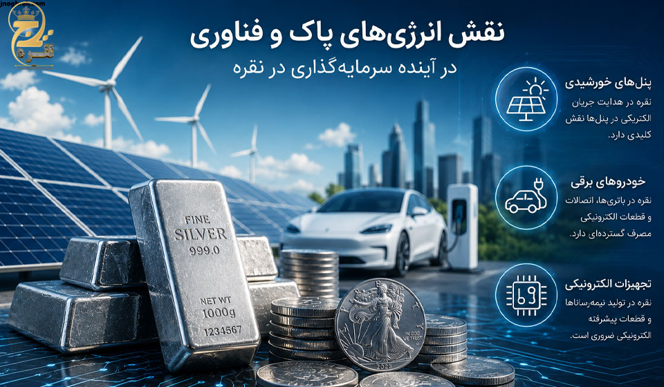 نقش انرژی های پاک و فناوری در آینده سرمایه گذاری در نقره