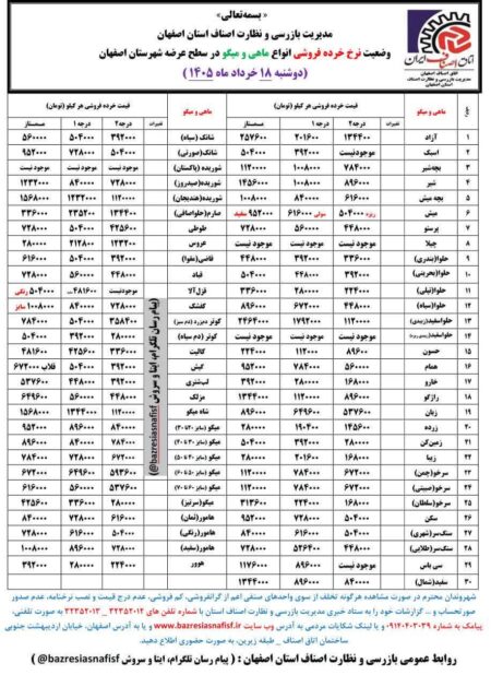 آخرین قیمت گوشت، مرغ، ماهی، میوه و سبزی امروز دوشنبه ۱۸ خرداد ۱۴۰۵ + جدول