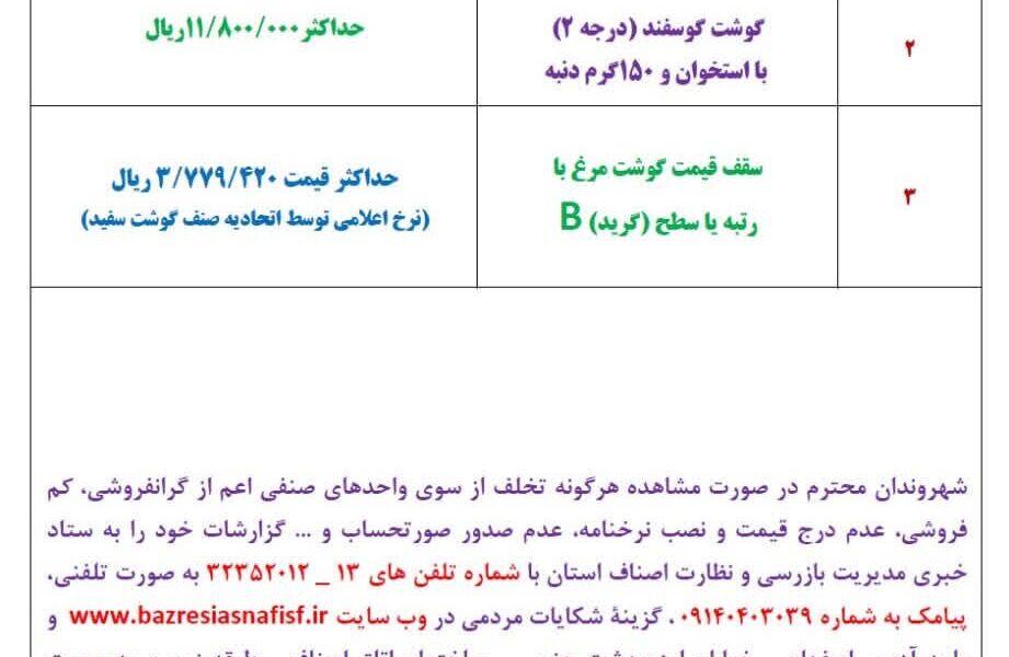 آخرین قیمت گوشت، مرغ، ماهی، میوه و سبزی امروز سه‌شنبه ۱۹ خرداد ۱۴۰۵ + جدول