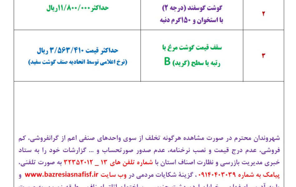 آخرین قیمت گوشت، مرغ، ماهی، میوه و سبزی امروز چهارشنبه ۲۰ خرداد ۱۴۰۵ + جدول