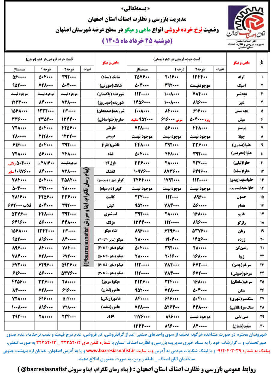 آخرین قیمت گوشت، مرغ، ماهی، میوه و سبزی امروز دوشنبه ۲۵ خرداد ۱۴۰۵ + جدول