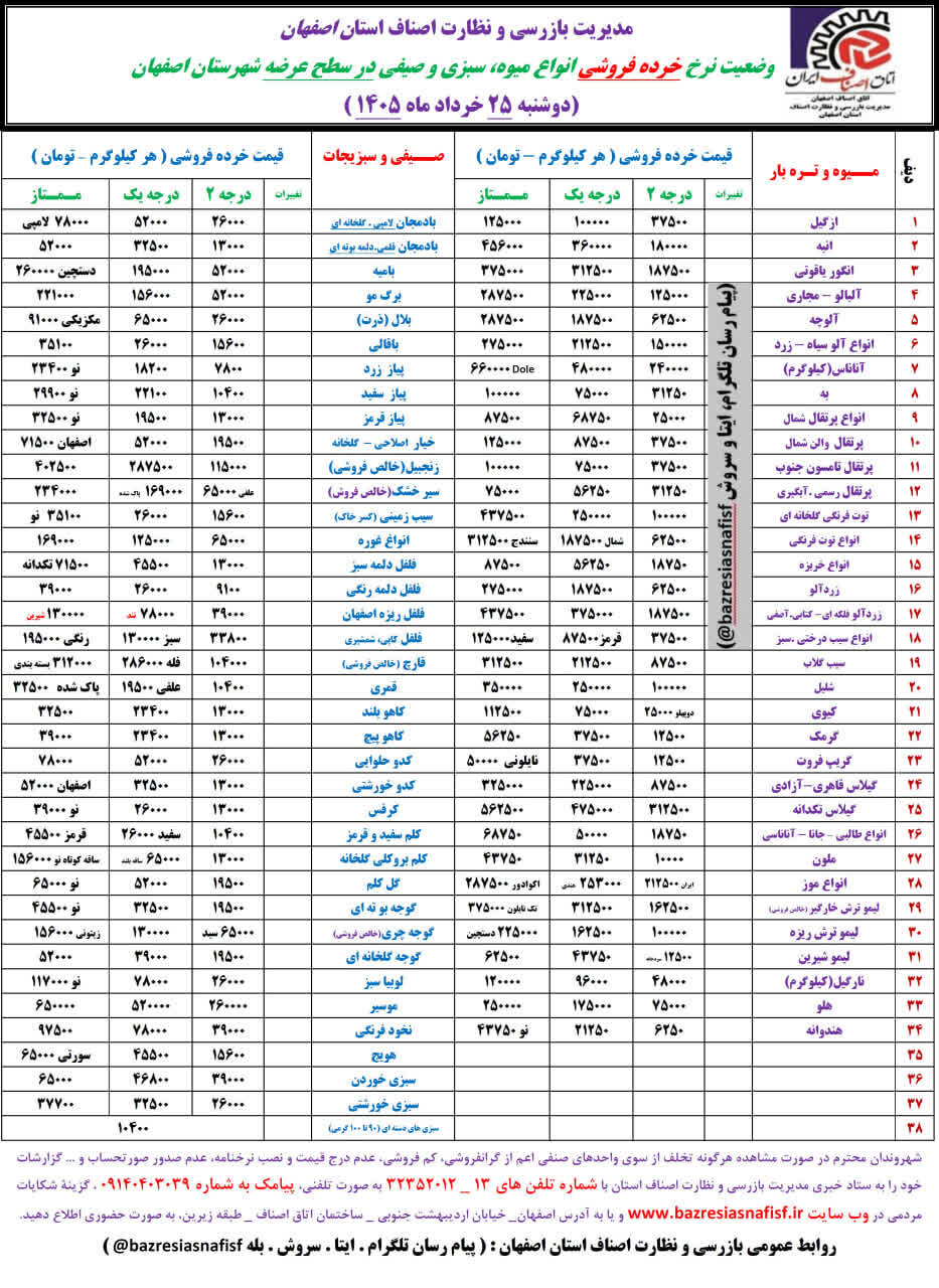 آخرین قیمت گوشت، مرغ، ماهی، میوه و سبزی امروز دوشنبه ۲۵ خرداد ۱۴۰۵ + جدول