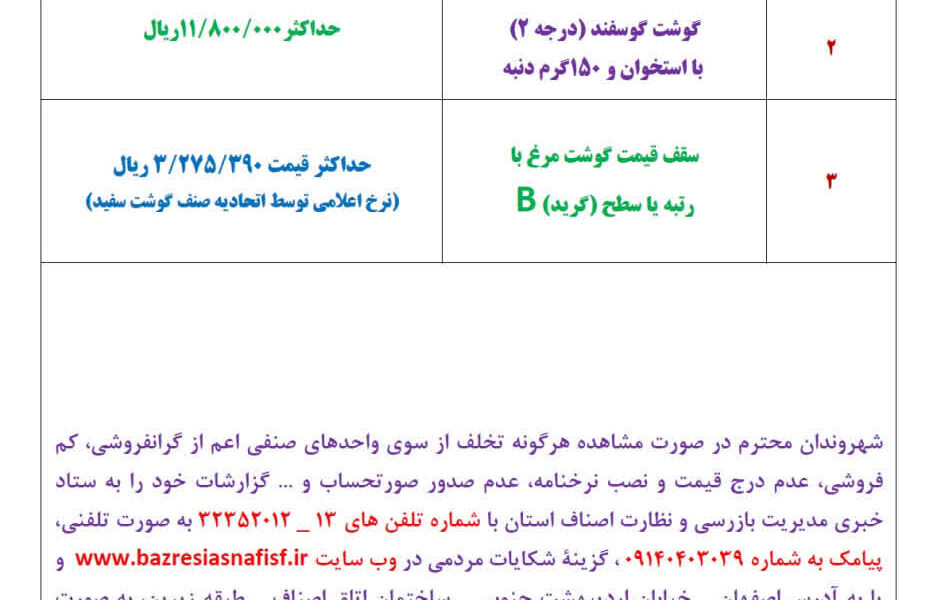 آخرین قیمت گوشت، مرغ، ماهی، میوه و سبزی امروز دوشنبه ۲۵ خرداد ۱۴۰۵ + جدول