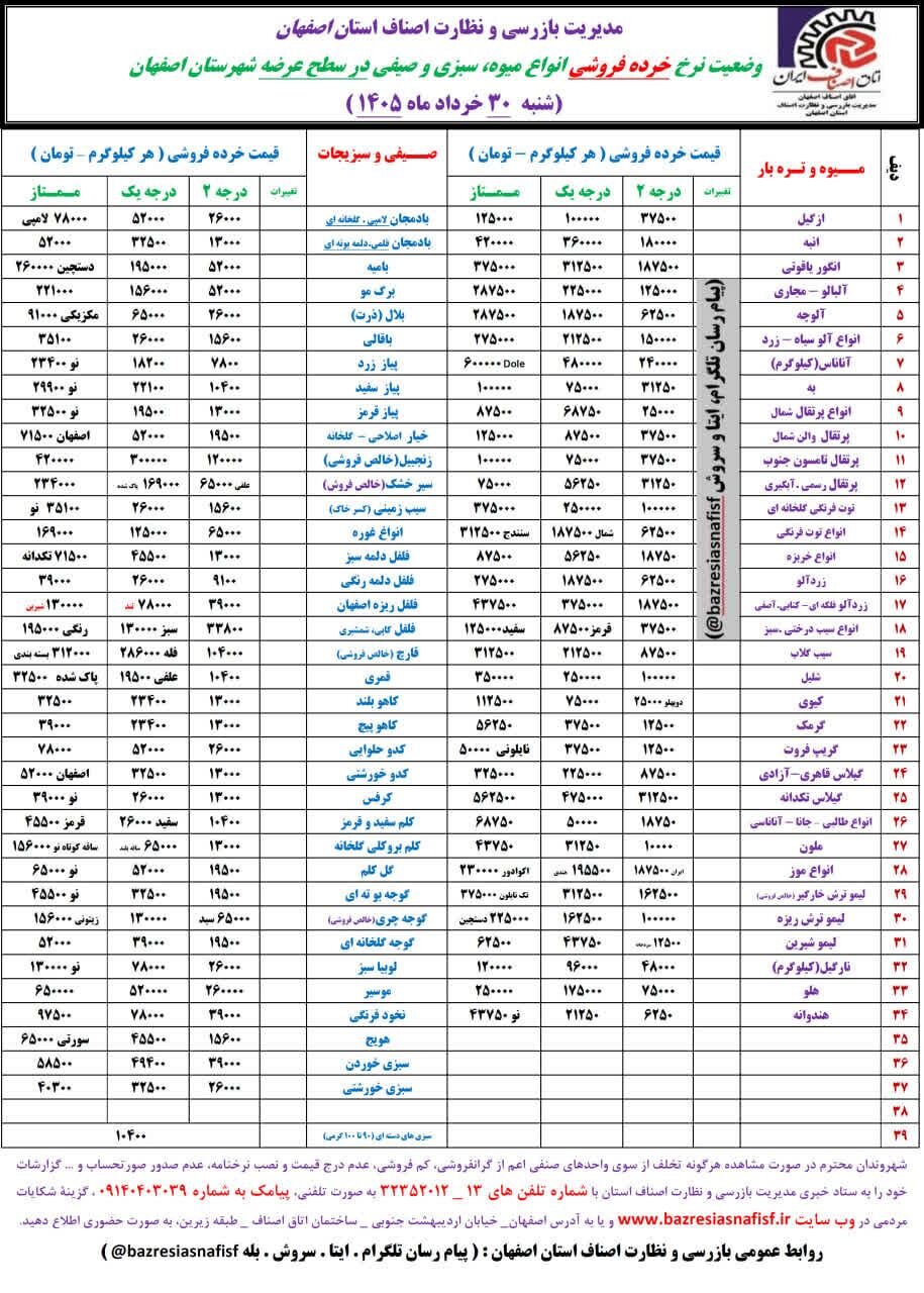 آخرین قیمت گوشت، مرغ، ماهی، میوه و سبزی امروز شنبه ۳۰ خرداد ۱۴۰۵ + جدول