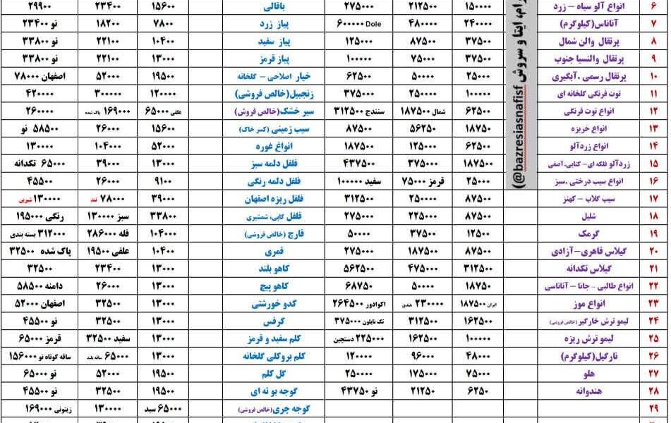 آخرین قیمت گوشت، مرغ، ماهی، میوه و سبزی سه‌شنبه‌ ۹ تیر ۱۴۰۵ + جدول