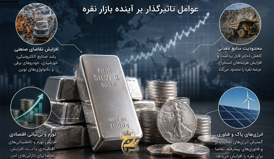 عوامل تاثیرگذار بر آینده بازار نقره