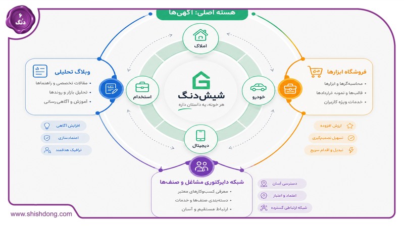 اطلاعات کلی در سایت shishdong.com