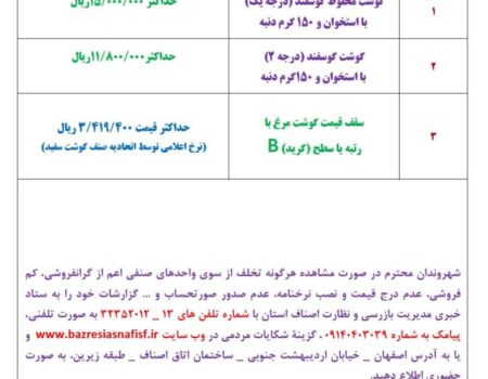 آخرین قیمت گوشت، مرغ، ماهی، میوه و سبزی چهارشنبه ۱۰تیر  ۱۴۰۵ + جدول